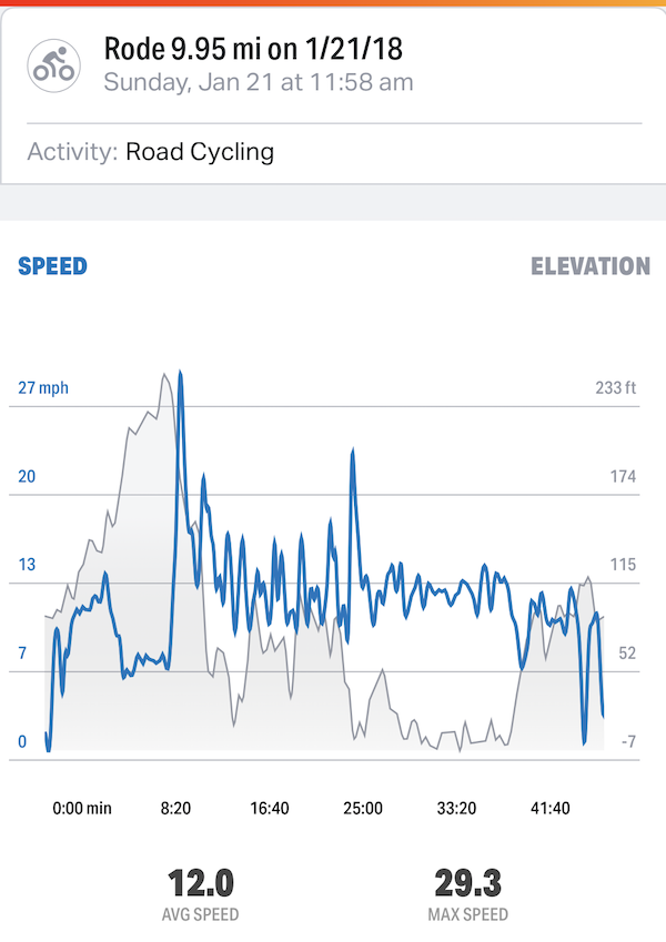 Pebble Beach 10 mile loop